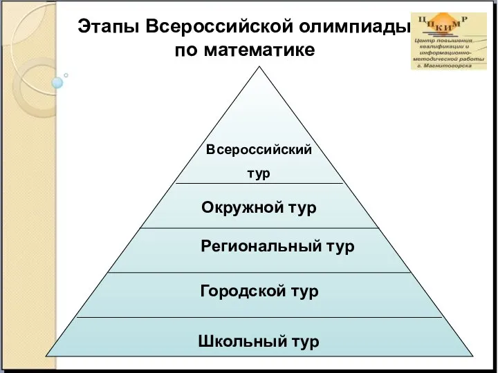 Этапы Всероссийской олимпиады по математике