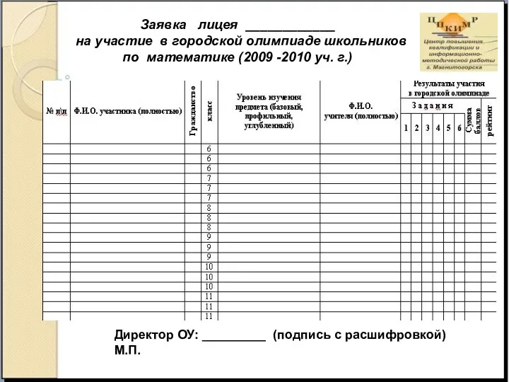 Заявка лицея ____________ на участие в городской олимпиаде школьников по математике