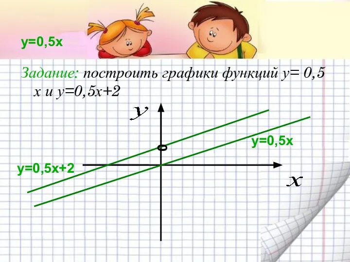 у=0,5х Задание: построить графики функций у= 0,5х и у=0,5х+2 у=0,5х у=0,5х+2 0