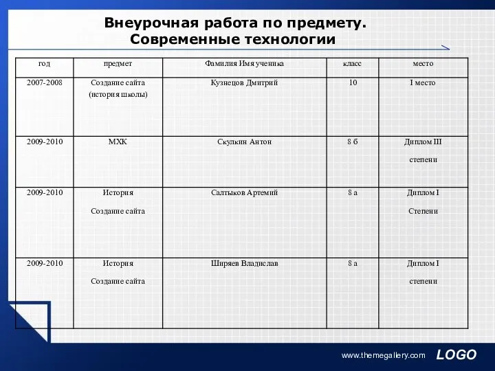 www.themegallery.com Внеурочная работа по предмету. Современные технологии