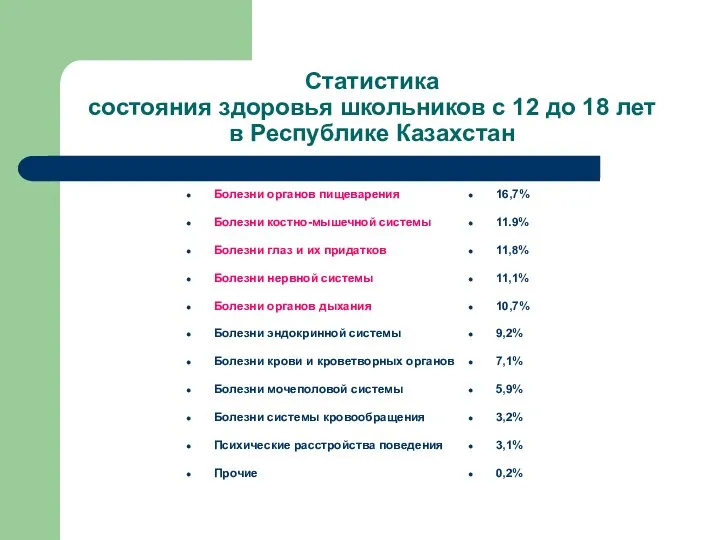 Статистика состояния здоровья школьников с 12 до 18 лет в Республике