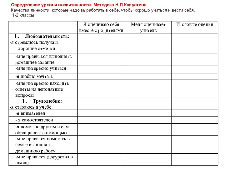 Определение уровня воспитанности. Методика Н.П.Капустина Качества личности, которые надо выработать в