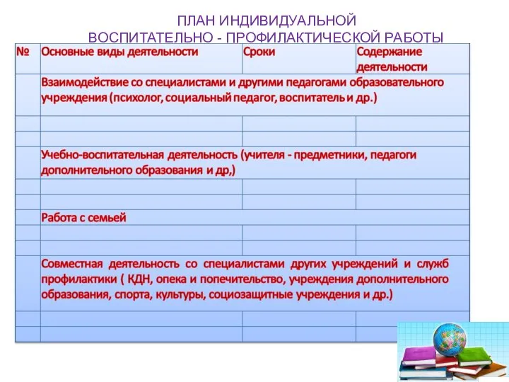 ПЛАН ИНДИВИДУАЛЬНОЙ ВОСПИТАТЕЛЬНО - ПРОФИЛАКТИЧЕСКОЙ РАБОТЫ