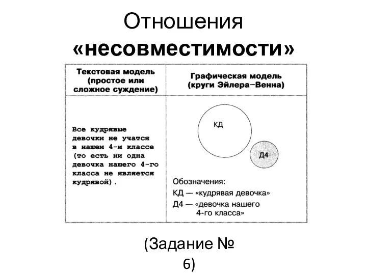 (Задание № 6) Отношения «несовместимости»