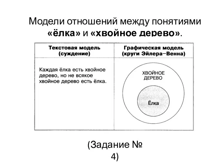 Модели отношений между понятиями «ёлка» и «хвойное дерево». (Задание № 4)