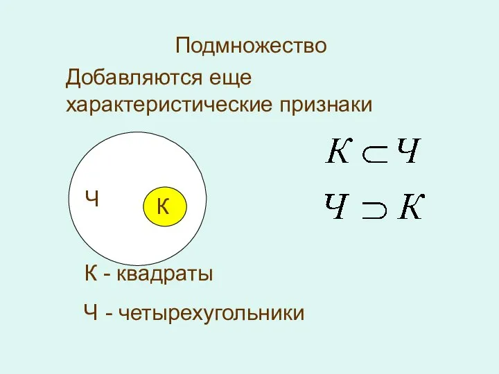 Подмножество К Ч К - квадраты Ч - четырехугольники Добавляются еще характеристические признаки