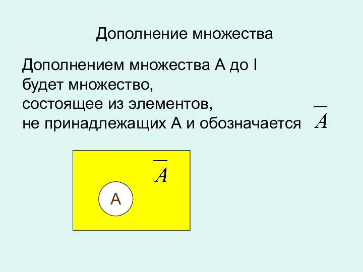 Дополнение множества Дополнением множества А до I будет множество, состоящее из