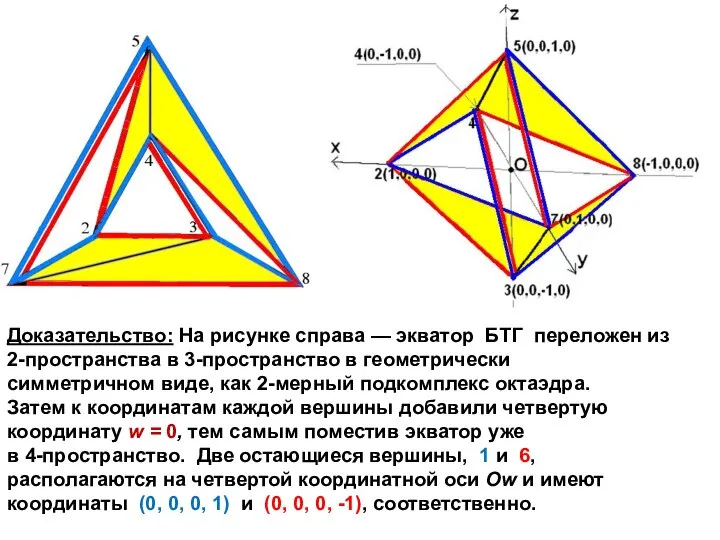 Доказательство: На рисунке справа — экватор БТГ переложен из 2-пространства в