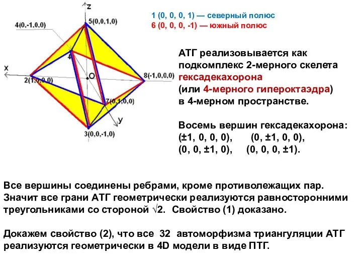 1 (0, 0, 0, 1) — северный полюс 6 (0, 0,