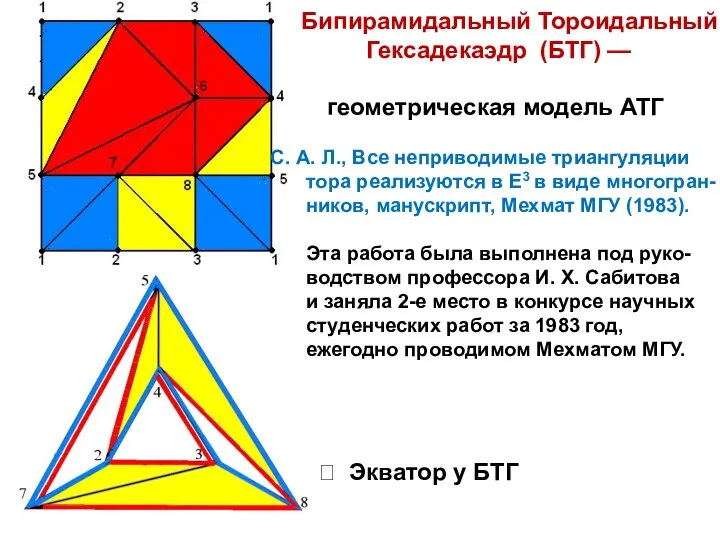 Бипирамидальный Тороидальный Гексадекаэдр (БТГ) — геометрическая модель АТГ С. А. Л.,