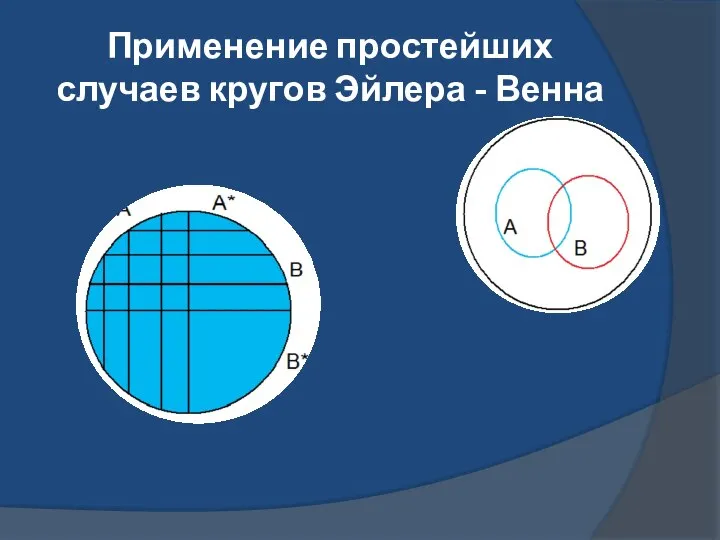 Применение простейших случаев кругов Эйлера - Венна