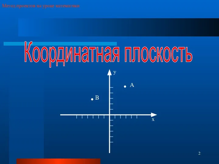 Метод проектов на уроке математики Координатная плоскость х у А В