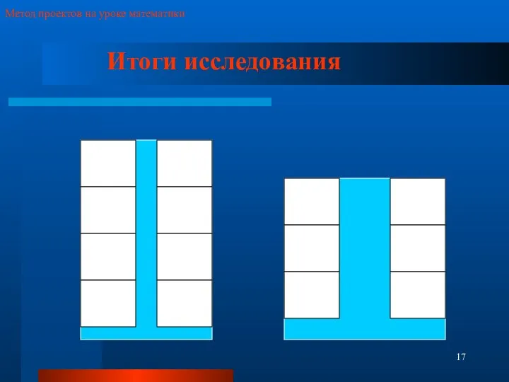 Метод проектов на уроке математики Итоги исследования