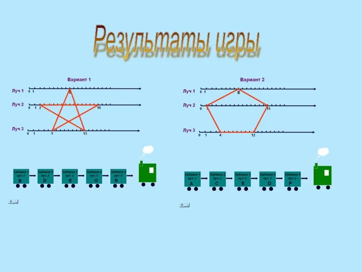 Результаты игры