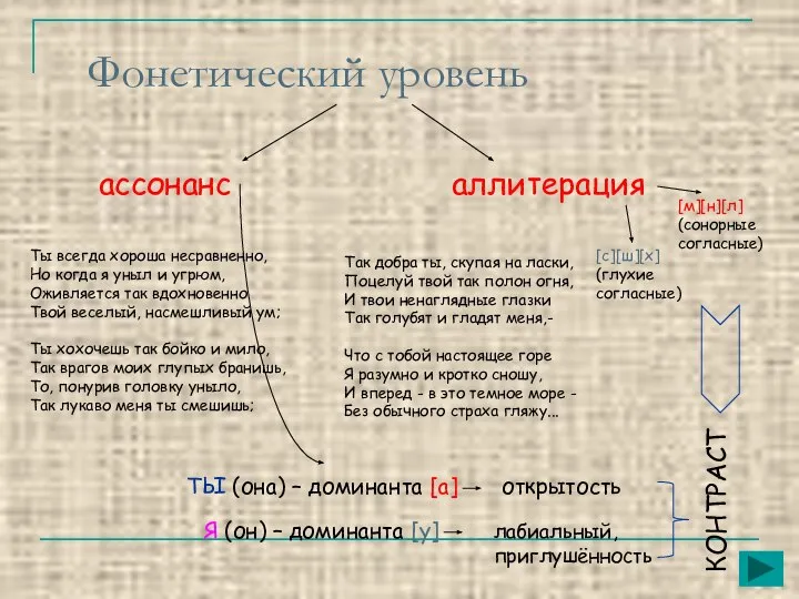 Фонетический уровень ассонанс аллитерация Ты всегда хороша несравненно, Но когда я