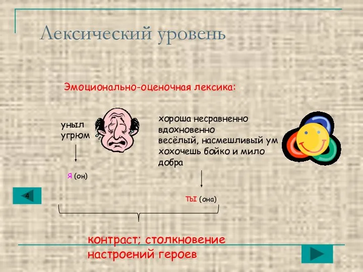 Лексический уровень Эмоционально-оценочная лексика: уныл угрюм хороша несравненно вдохновенно весёлый, насмешливый