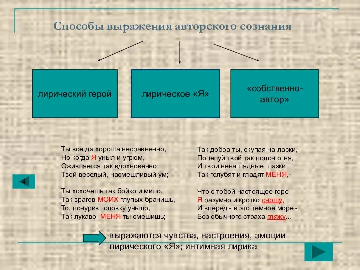 Способы выражения авторского сознания лирический герой лирическое «Я» «собственно-автор» Так добра