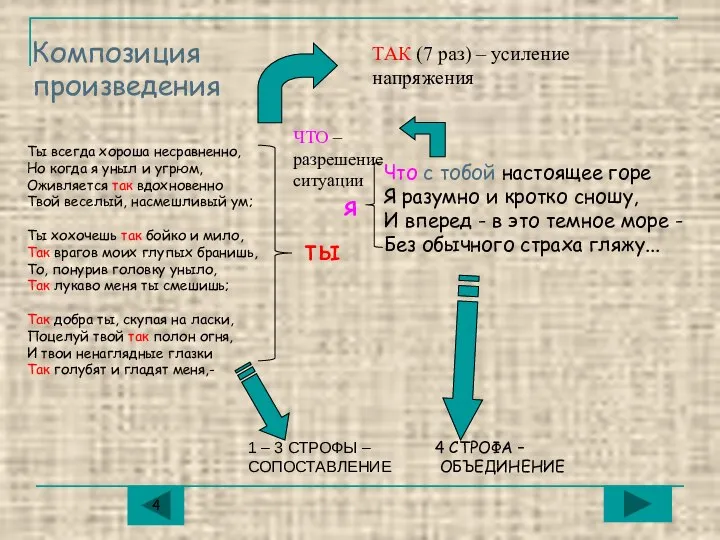 Композиция произведения Ты всегда хороша несравненно, Но когда я уныл и