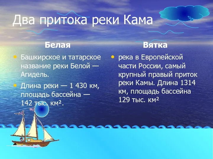 Два притока реки Кама Белая Башкирское и татарское название реки Белой