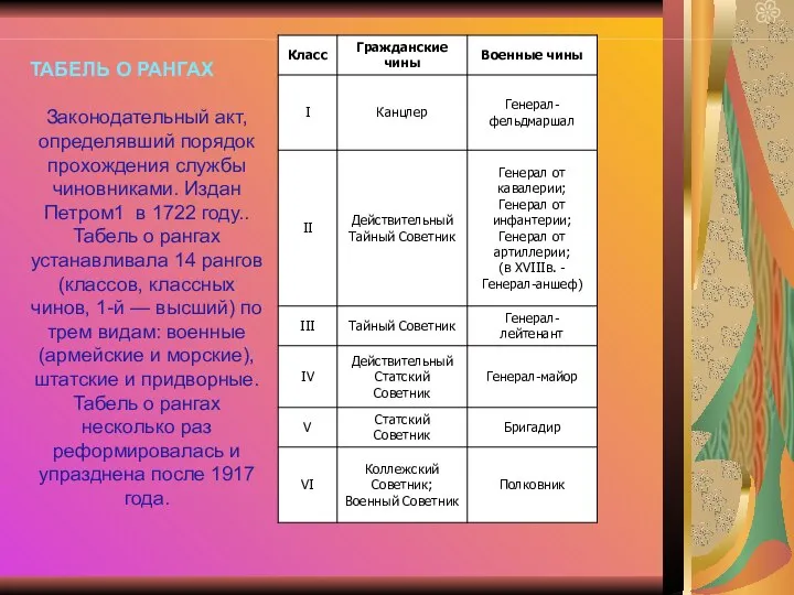 ТАБЕЛЬ О РАНГАХ Законодательный акт, определявший порядок прохождения службы чиновниками. Издан