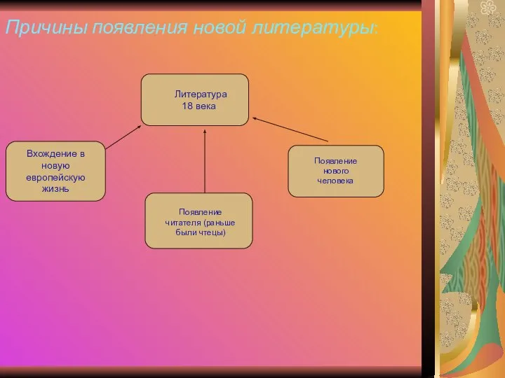 Причины появления новой литературы: Литература 18 века Вхождение в новую европейскую