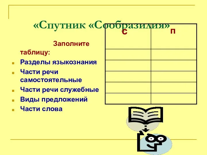 «Спутник «Сообразилия» Заполните таблицу: Разделы языкознания Части речи самостоятельные Части речи служебные Виды предложений Части слова