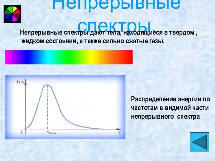 Непрерывные спектры. Непрерывные спектры дают тела, находящиеся в твердом , жидком