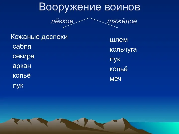 Вооружение воинов лёгкое тяжёлое Кожаные доспехи сабля секира аркан копьё лук шлем кольчуга лук копьё меч