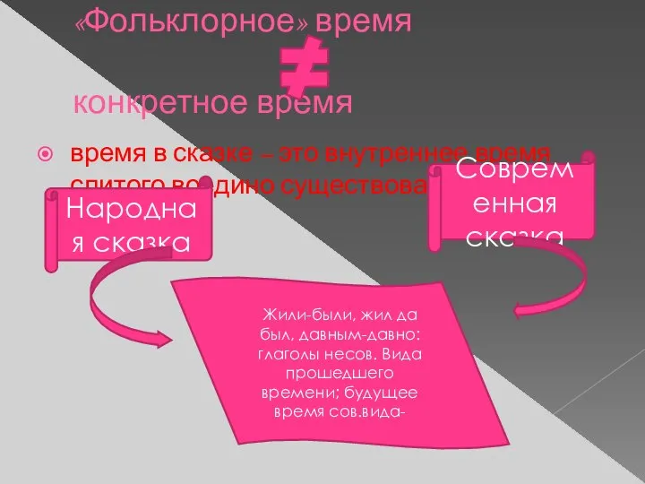 «Фольклорное» время конкретное время время в сказке – это внутреннее время