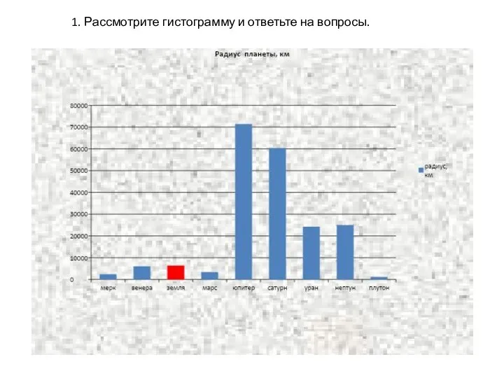 1. Рассмотрите гистограмму и ответьте на вопросы.