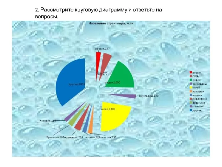 2. Рассмотрите круговую диаграмму и ответьте на вопросы.