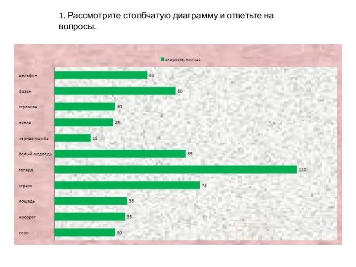 1. Рассмотрите столбчатую диаграмму и ответьте на вопросы.