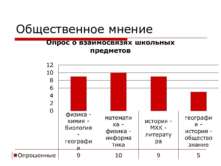 Общественное мнение