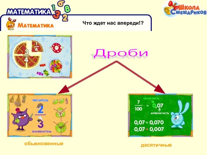 Что ждет нас впереди!? Дроби обыкновенные десятичные