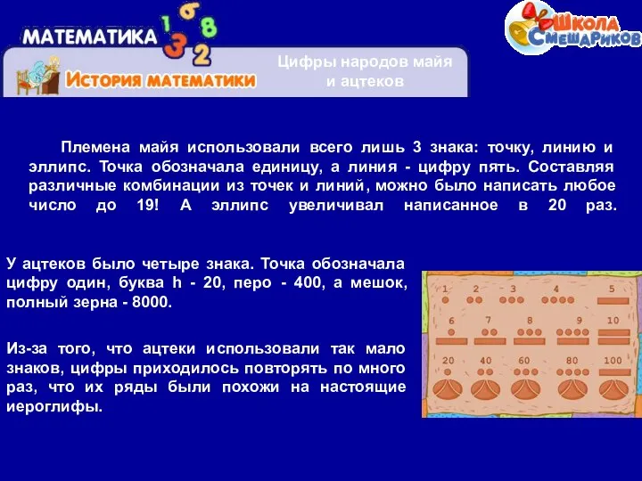 Цифры народов майя и ацтеков У ацтеков было четыре знака. Точка