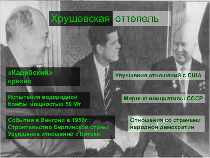 Улучшение отношений с США Мирные инициативы СССР Отношения со странами народной