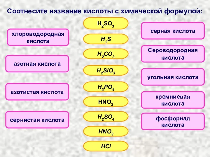 Соотнесите название кислоты с химической формулой: азотная кислота азотистая кислота сернистая