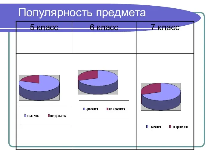 Популярность предмета