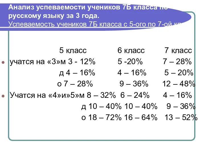 Анализ успеваемости учеников 7Б класса по русскому языку за 3 года.