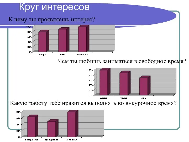 Круг интересов К чему ты проявляешь интерес? Чем ты любишь заниматься