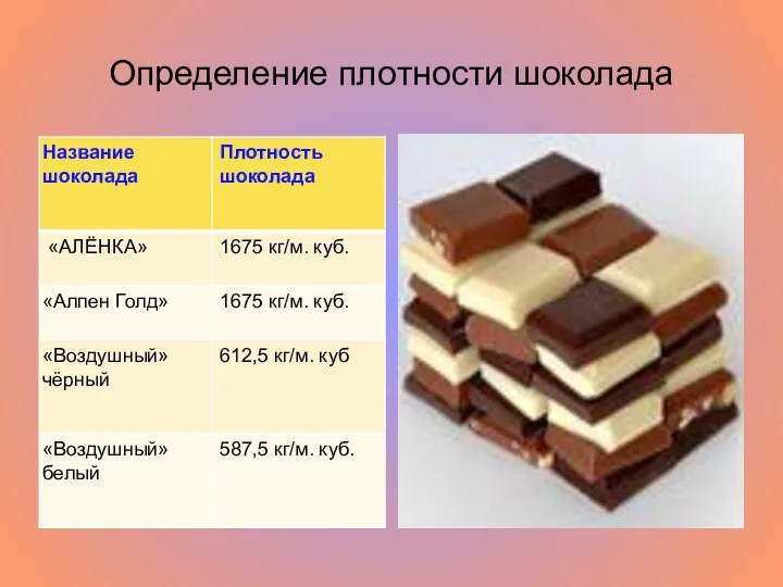 Определение плотности шоколада