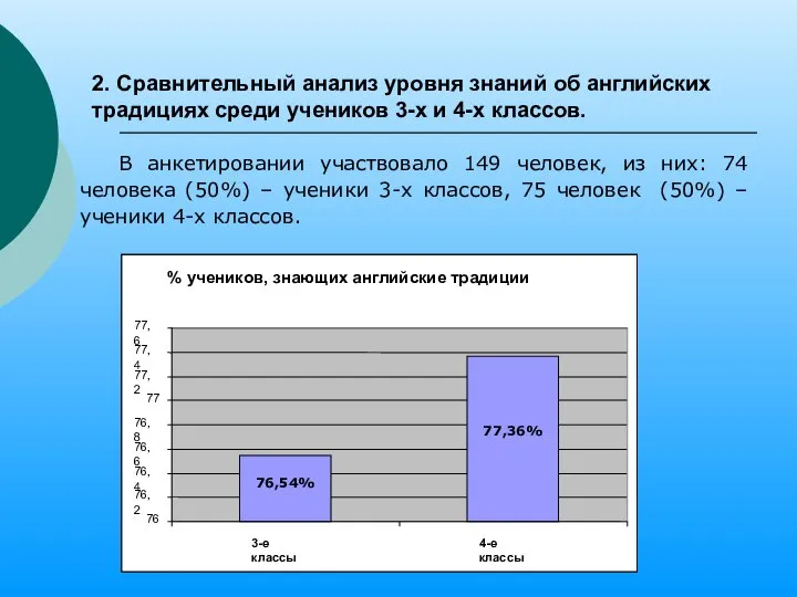 2. Сравнительный анализ уровня знаний об английских традициях среди учеников 3-х