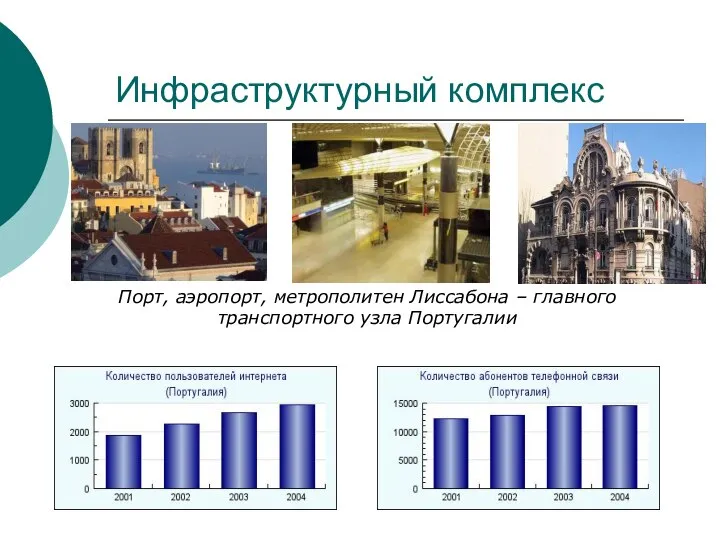 Инфраструктурный комплекс