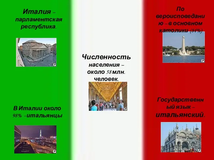 Италия – парламентская республика. Численность населения – около 58 млн. человек.