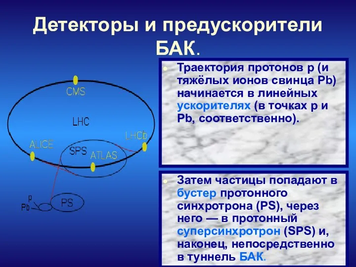 Детекторы и предускорители БАК. Траектория протонов p (и тяжёлых ионов свинца