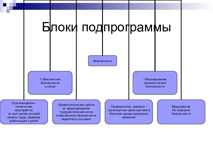 Блоки подпрограммы