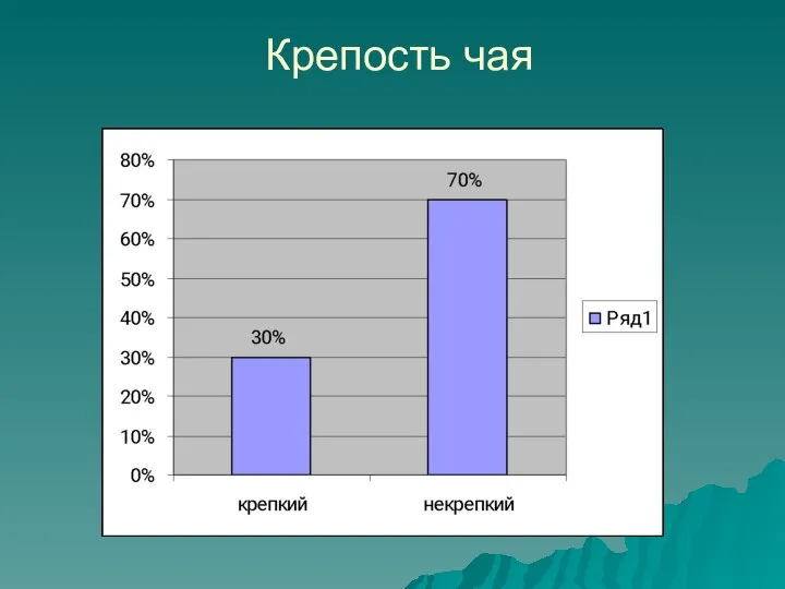 Крепость чая