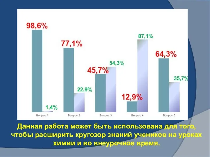 Данная работа может быть использована для того, чтобы расширить кругозор знаний