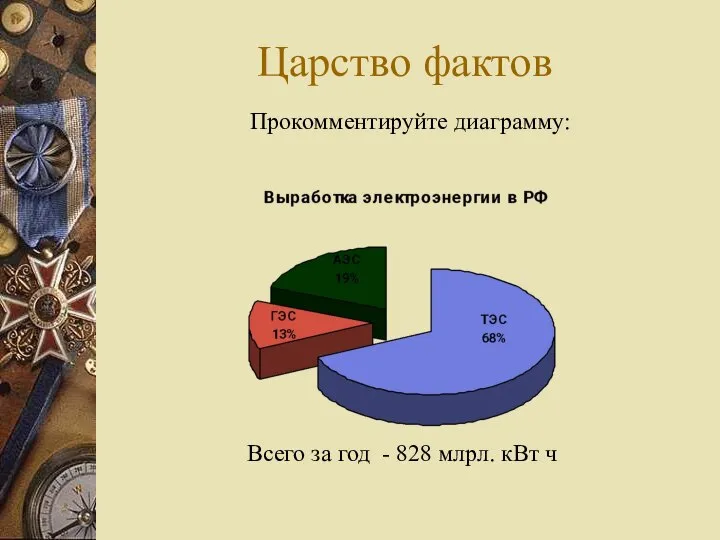 Царство фактов Прокомментируйте диаграмму: Всего за год - 828 млрл. кВт ч