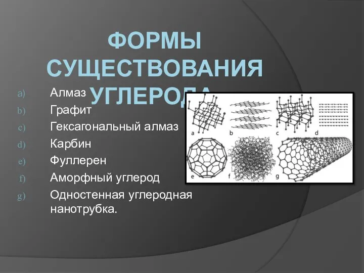 Формы существования углерода: Алмаз Графит Гексагональный алмаз Карбин Фуллерен Аморфный углерод Одностенная углеродная нанотрубка.